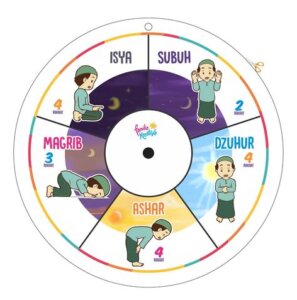 Infografis waktu shalat