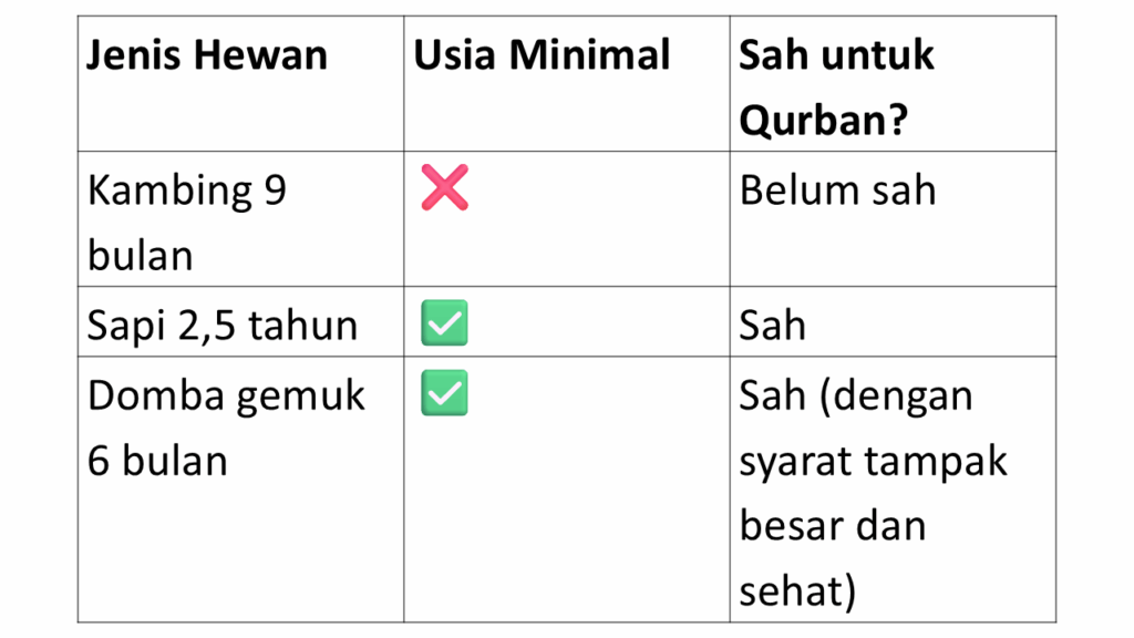 tabel hewan